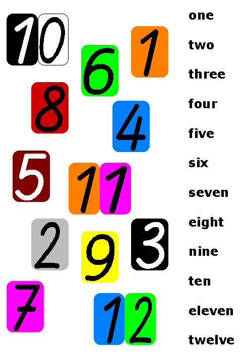 Number